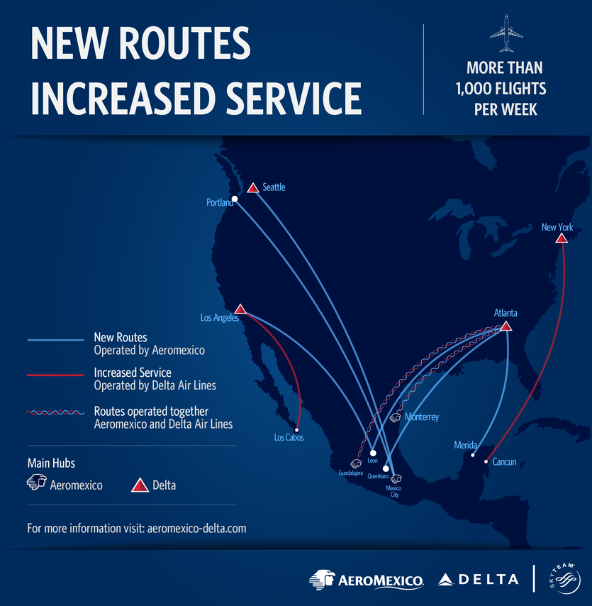 New Delta Aeromexico Routes | Delta News Hub